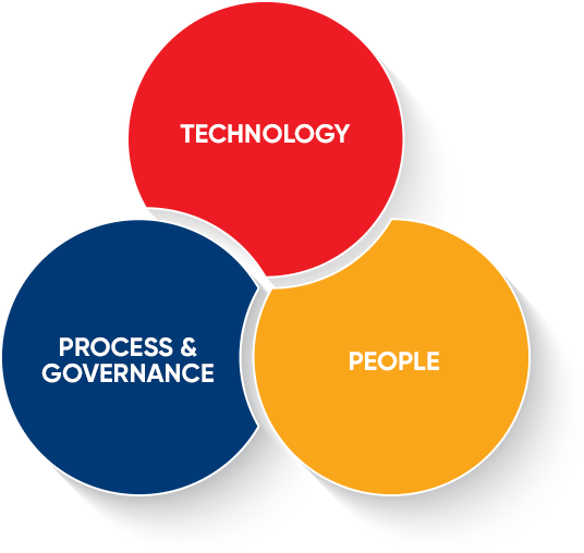 Graphic representing corporate governance by GMR Group.